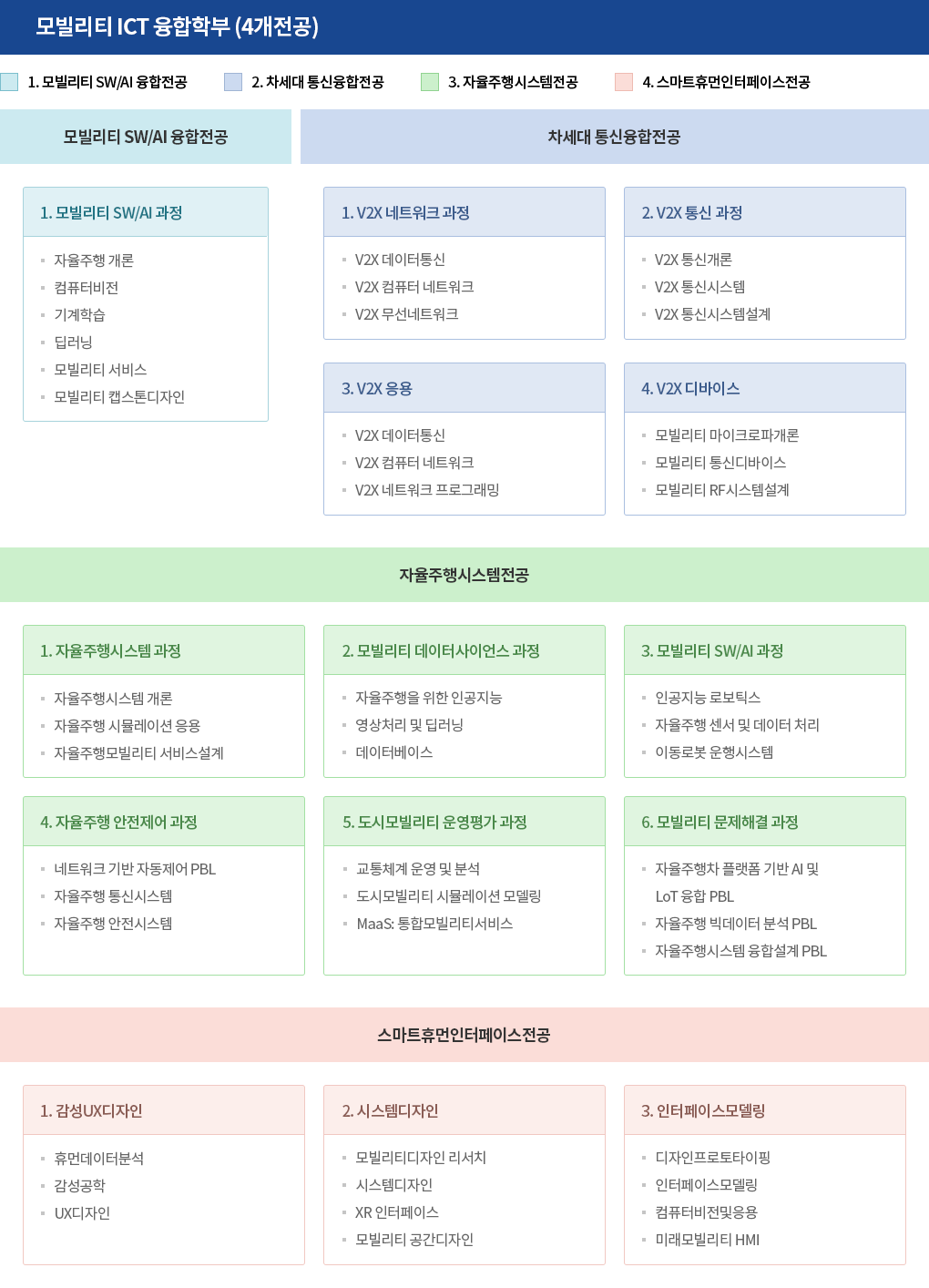 마이크로디그리 - DSC 공유대학 포털